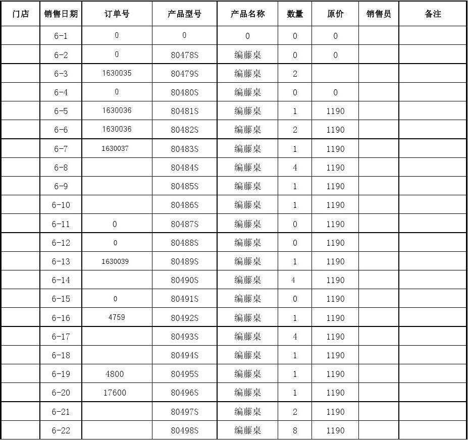門(mén)店商品現(xiàn)貨銷(xiāo)售報(bào)表格式解析