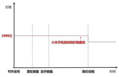 小米MIX2S現(xiàn)貨8秒售罄，20萬(wàn)庫(kù)存引發(fā)饑餓營(yíng)銷(xiāo)爭(zhēng)議