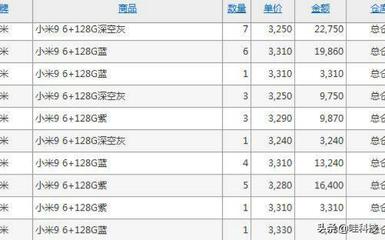 饑餓營(yíng)銷(xiāo)的短視 小米線(xiàn)下加價(jià)售現(xiàn)貨的隱憂(yōu)