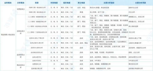 新零售門店商品現貨銷售會員管理指標體系總覽