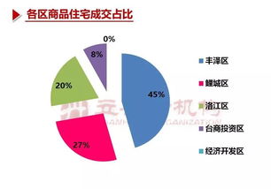 泉州房地產市場需求平穩，成交小幅回暖