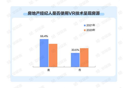 百萬房產經紀人行業新趨勢 高學歷占比提升，跳槽成常態