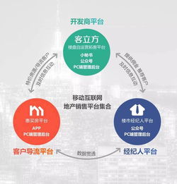 客立方斬獲2016中國互聯網房地產營銷服務最佳產品獎，引領經紀行業創新浪潮