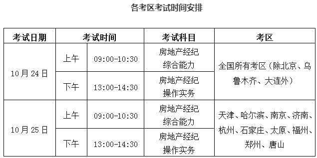 濟南2020年下半年房地產(chǎn)經(jīng)紀人協(xié)理考試分兩批次進行